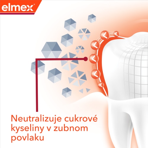 Ilustrácia zuba s popisom: Neutralizuje cukrové kyseliny v zubnom povlaku 